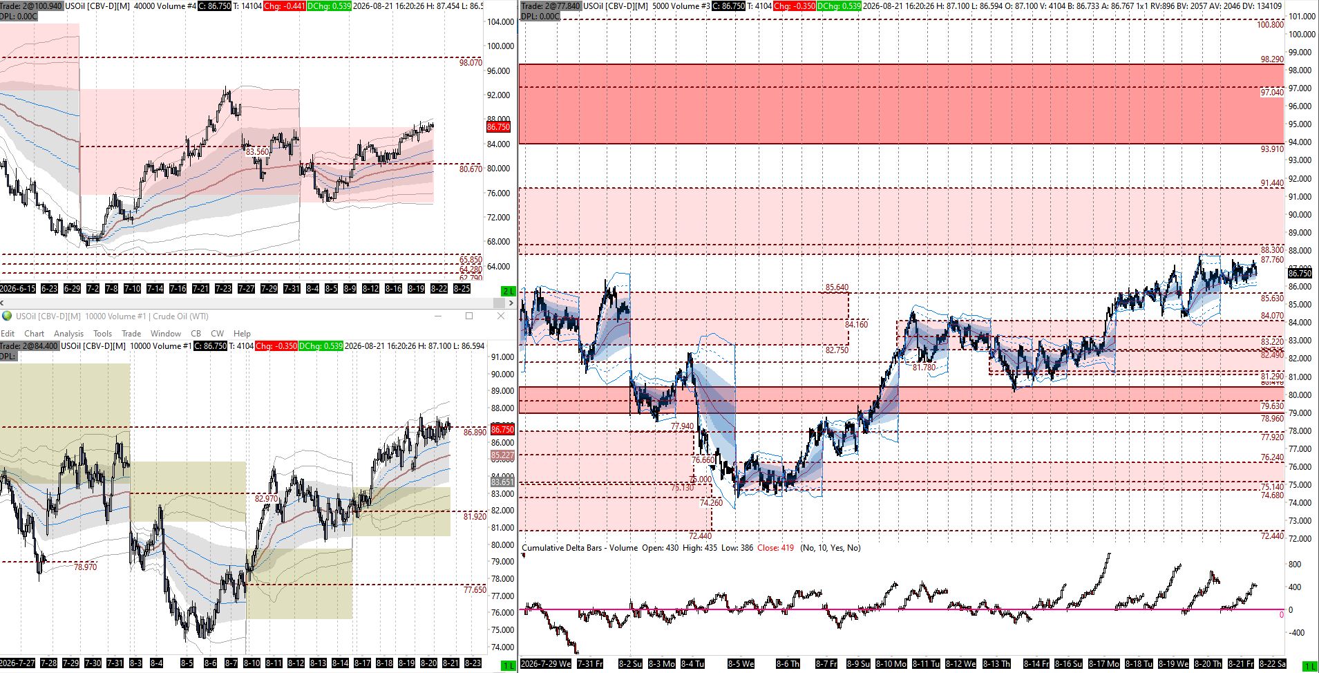 WTI Crude — VWAP tiers and market profile composite